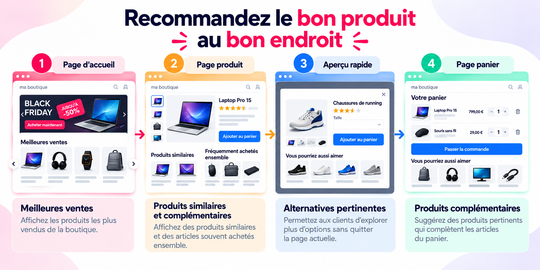 Guide en 4 étapes pour recommander le bon produit