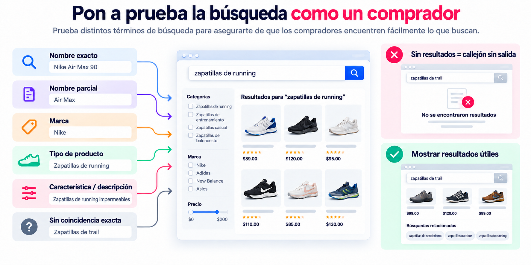 Guía de búsqueda para compradores