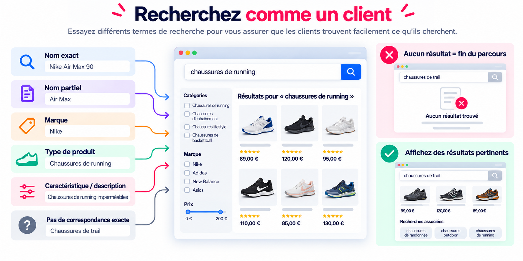 Guide de recherche e-commerce