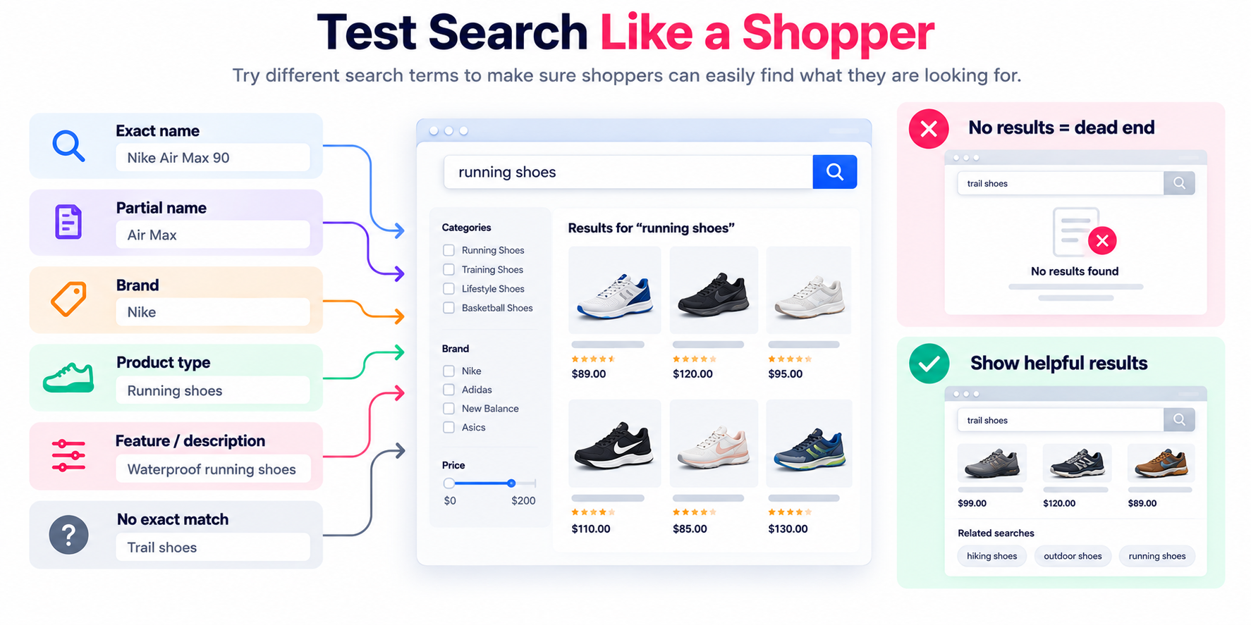 Test Search Like a Shopper