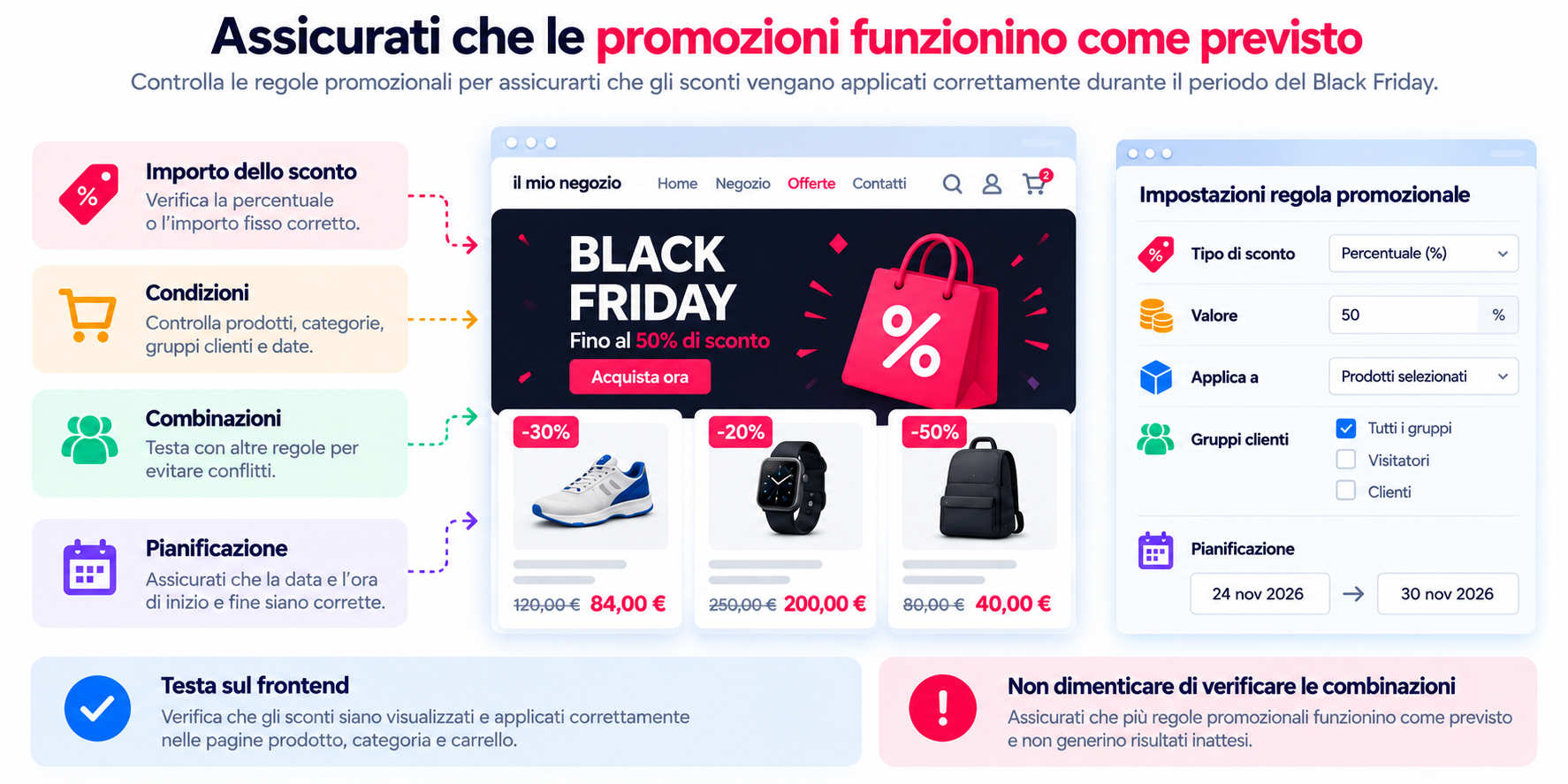 Checklist promozioni Black Friday