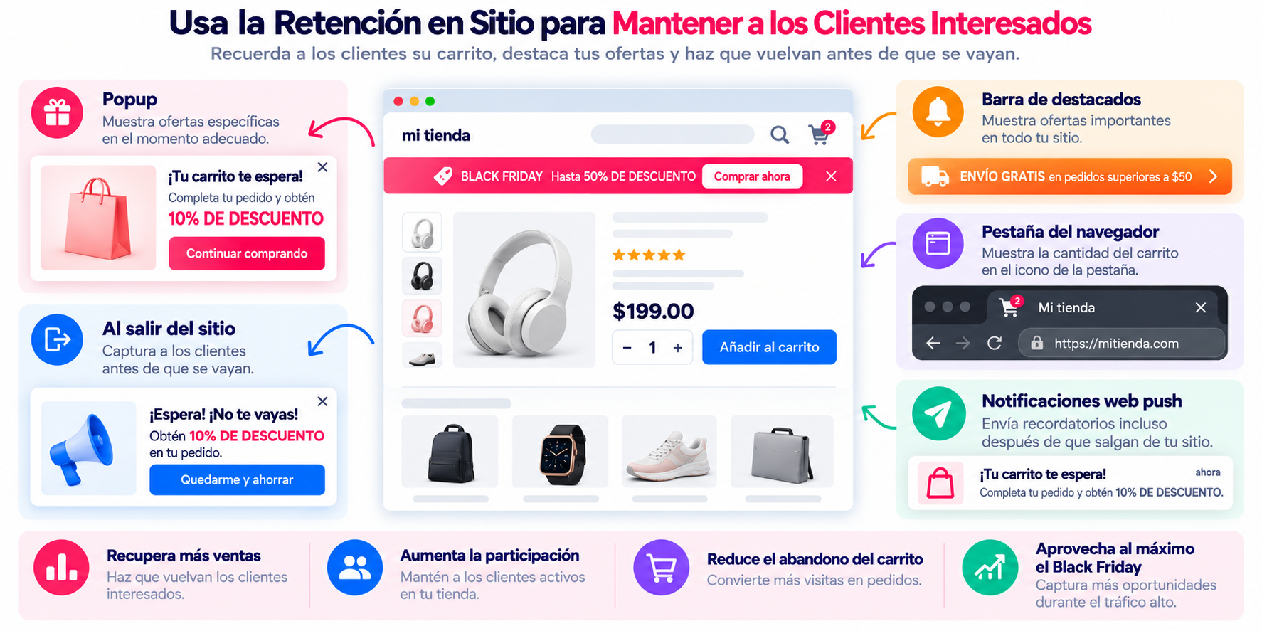 Retención en Sitio para Más Ventas