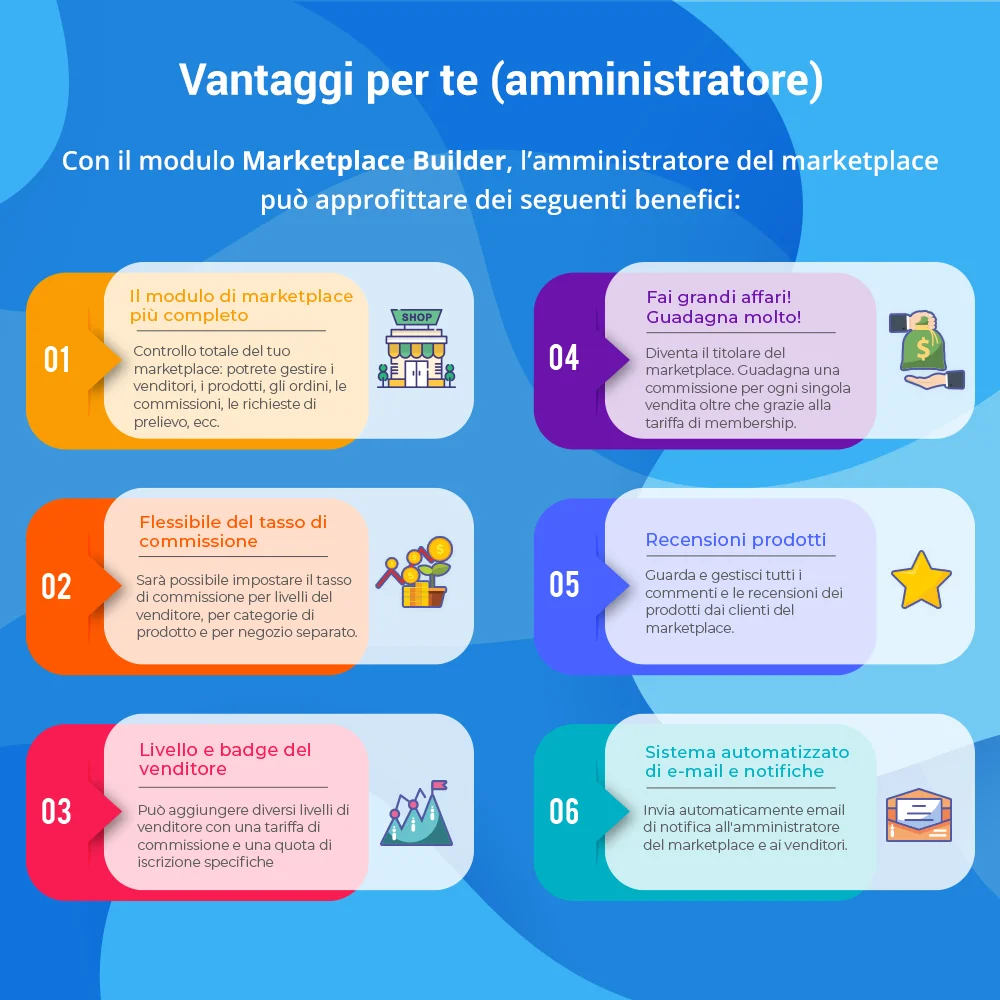 I vantaggi che il modulo di marketplace PrestaShop offre agli amministratori