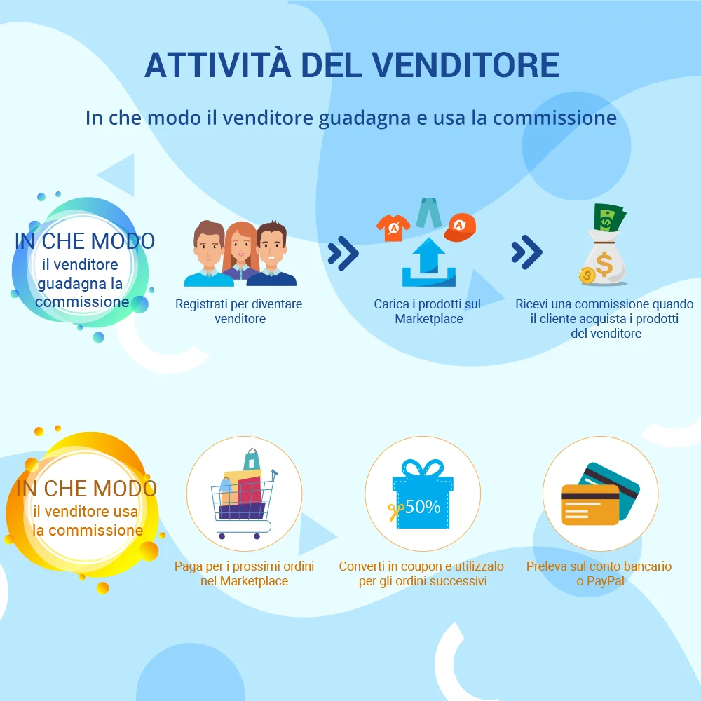 Attività del venditore: guadagni e uso delle commissioni