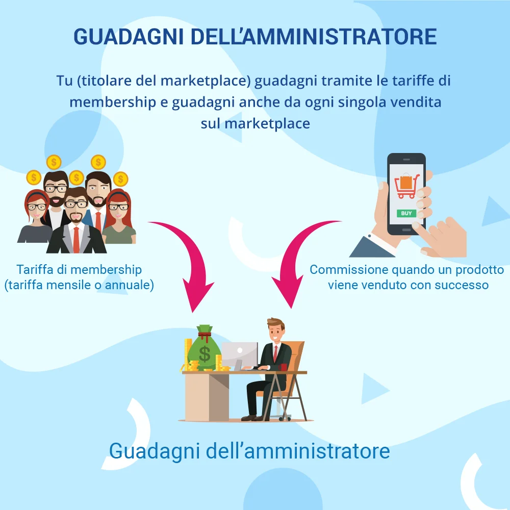 Presentazione del modulo di marketplace PrestaShop