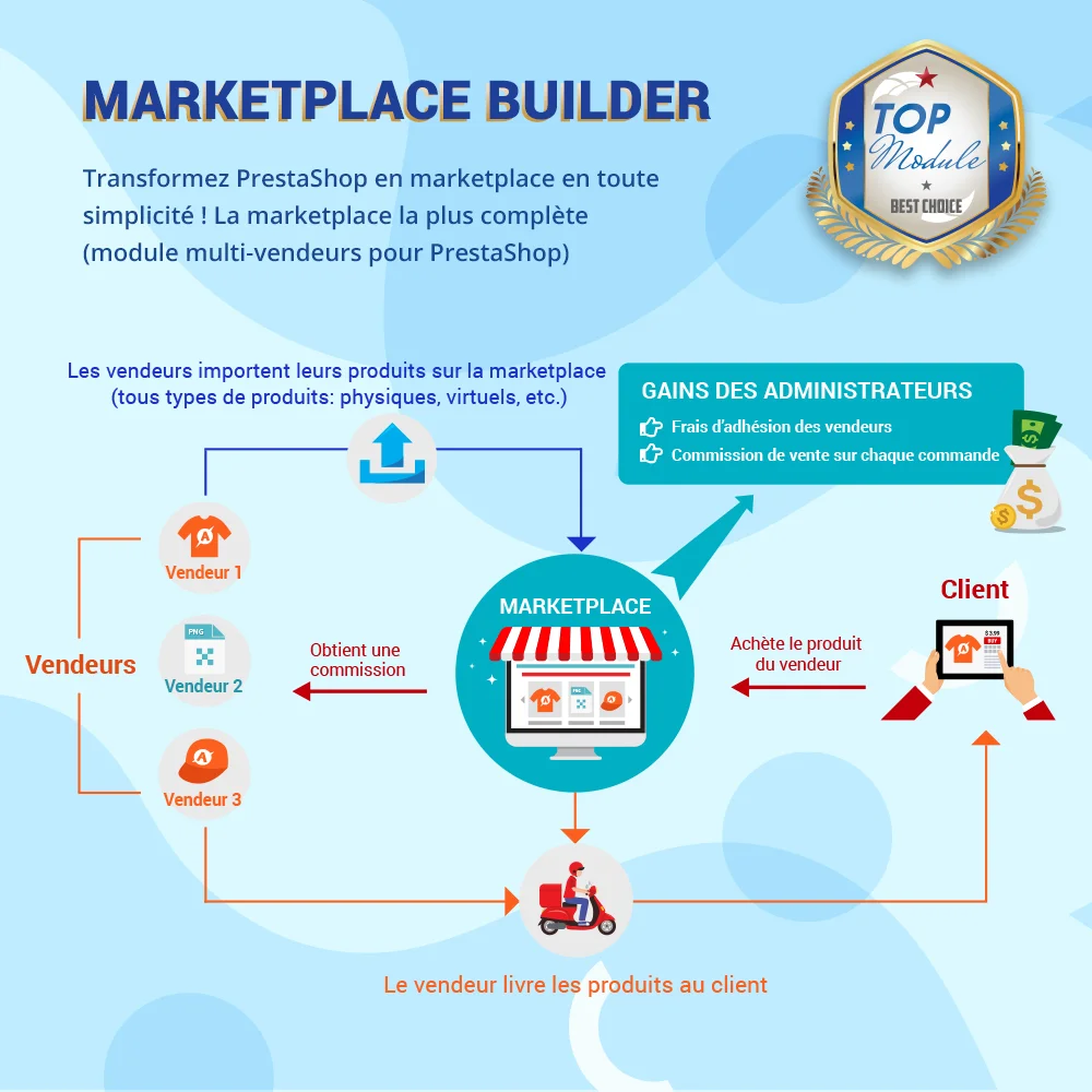Présentez le module de marketplace PrestaShop