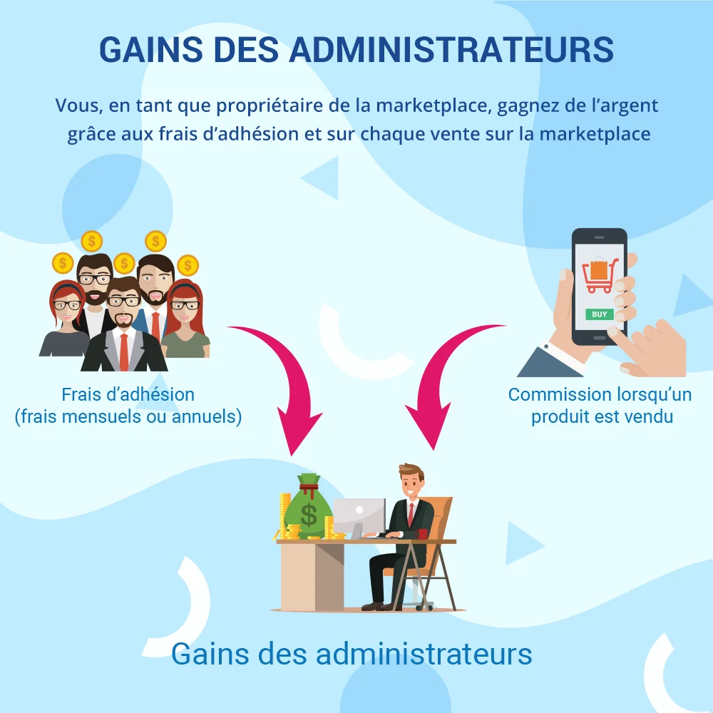 Gains de l'administrateur