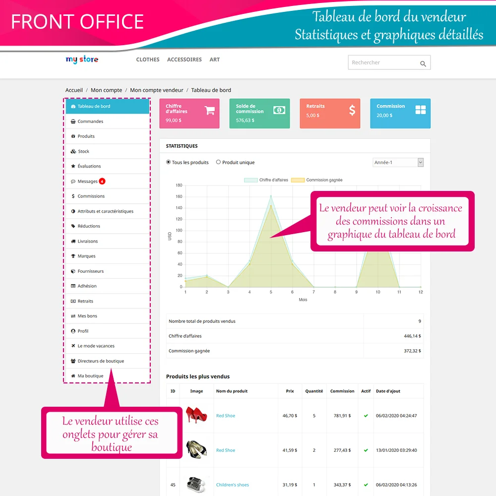 Présentation du tableau de bord du vendeur du module de marketplace PrestaShop