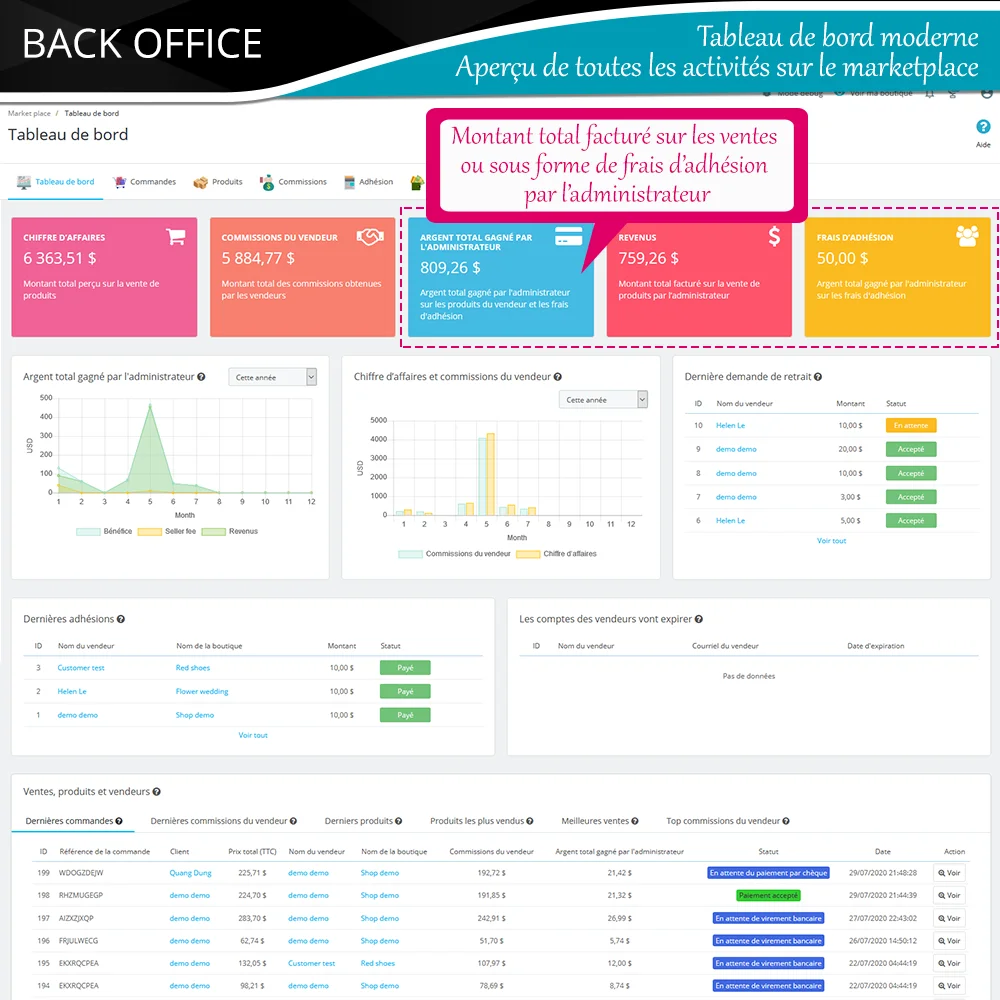 Présentation du tableau de bord du module de marketplace PrestaShop en backend