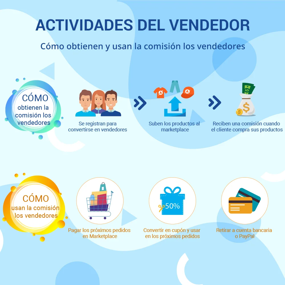 Actividades del vendedor: obtener y utilizar comisiones