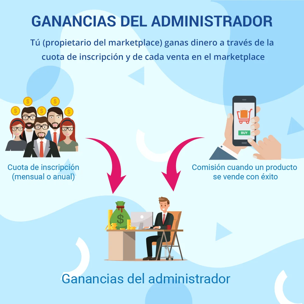 Ganancias del administrador