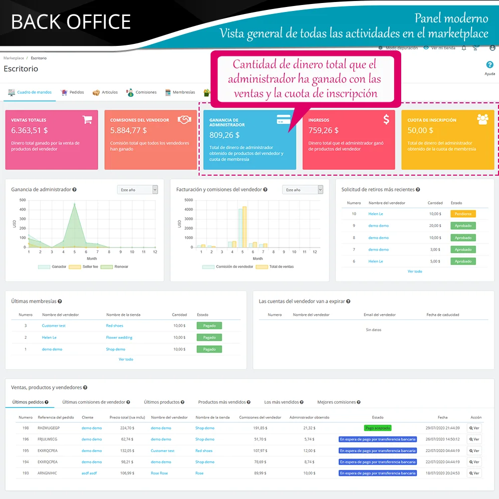 Presentación del panel de control del módulo de marketplace PrestaShop en el backend
