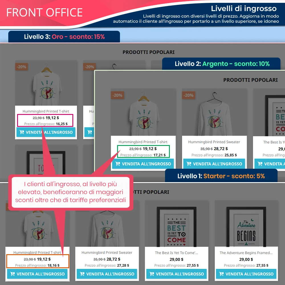 Presentazione del modulo all'ingrosso di PrestaShop