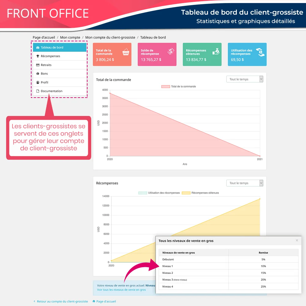 Tableau de bord du client professionnel dans l'espace client
