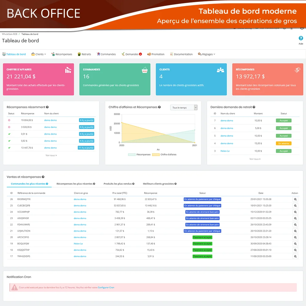 Présentation du tableau de bord du module de vente en gros PrestaShop