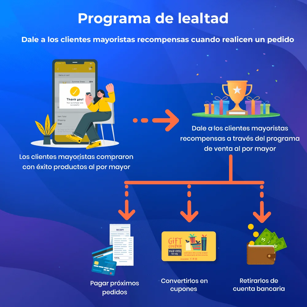 Presentación del programa de lealtad en el módulo de venta al por mayor PrestaShop Presentación del programa de lealtad en el módulo de venta al por mayor PrestaShop