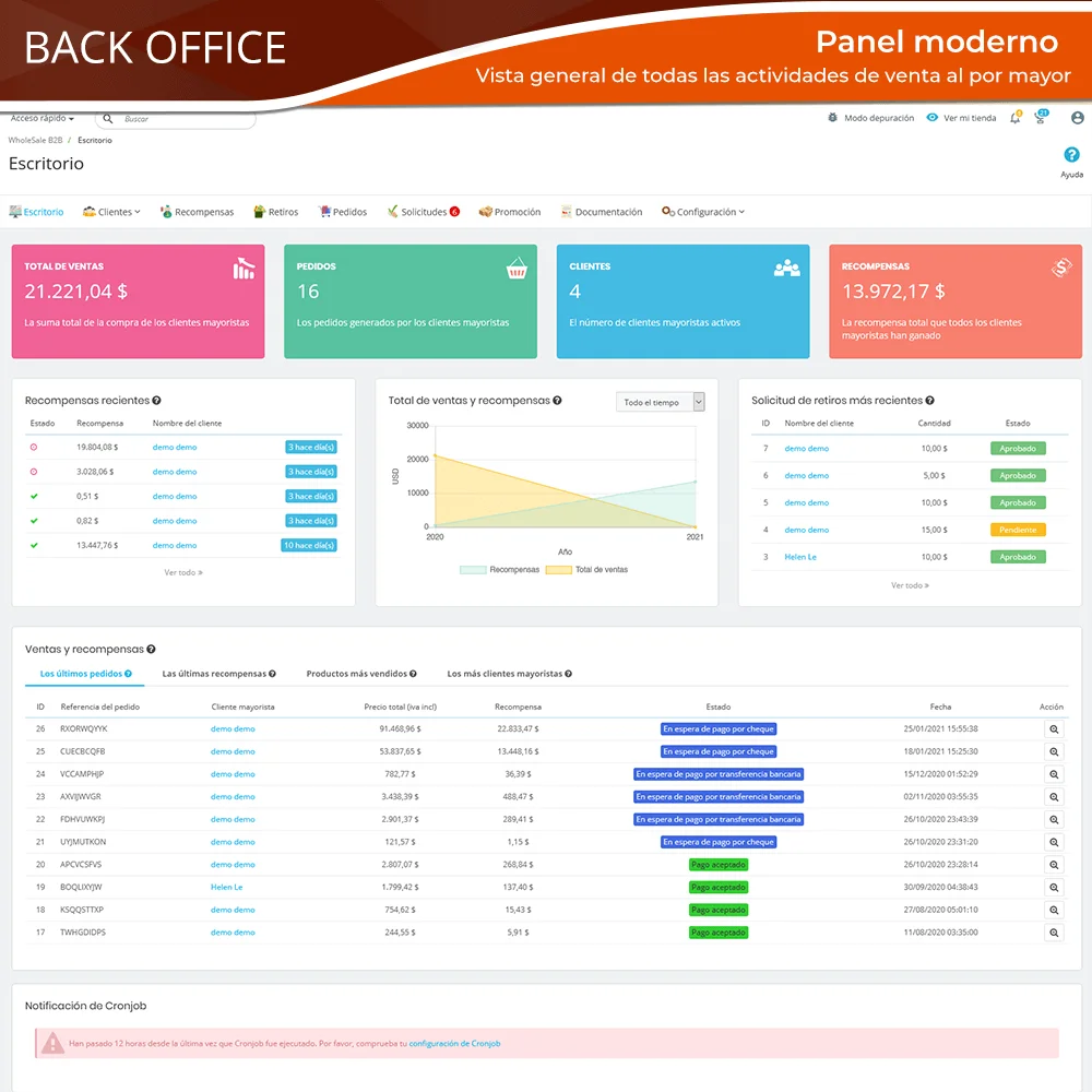 Presentación del panel de control del módulo de venta al por mayor PrestaShop