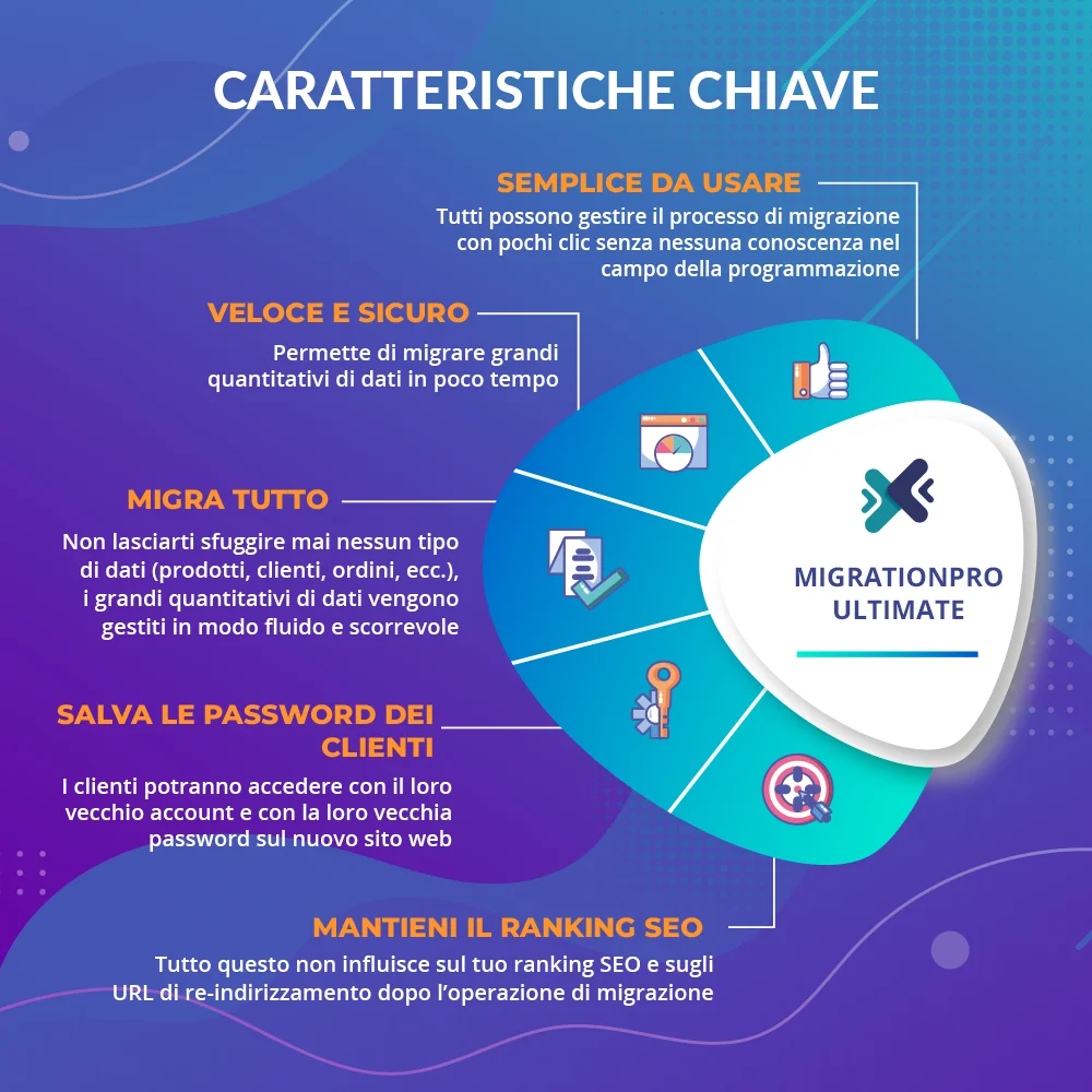 Funzionalità chiave del modulo di migrazione PrestaShop Funzionalità chiave del modulo di migrazione PrestaShop
