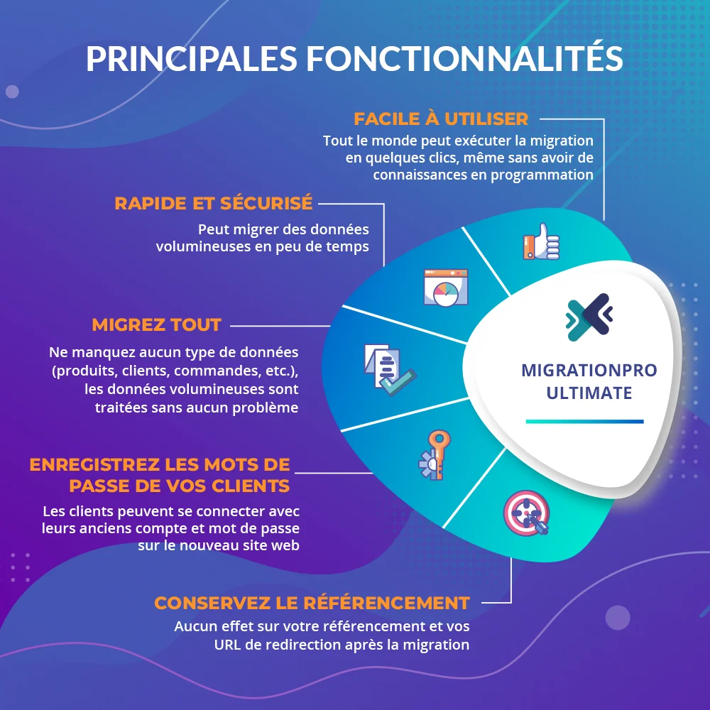 Principales fonctionnalités du module de migration PrestaShop