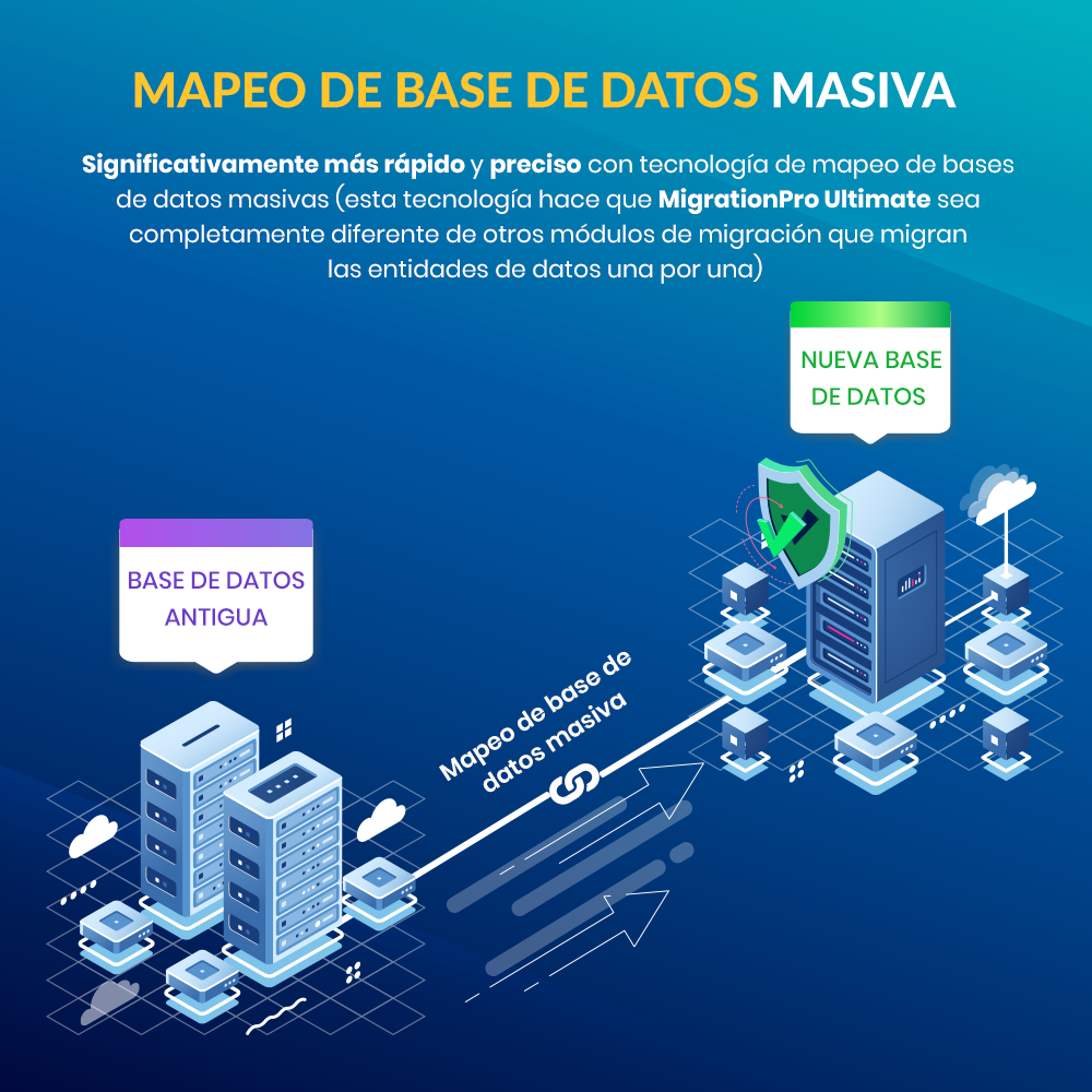 Mapeo masivo de bases de datos
