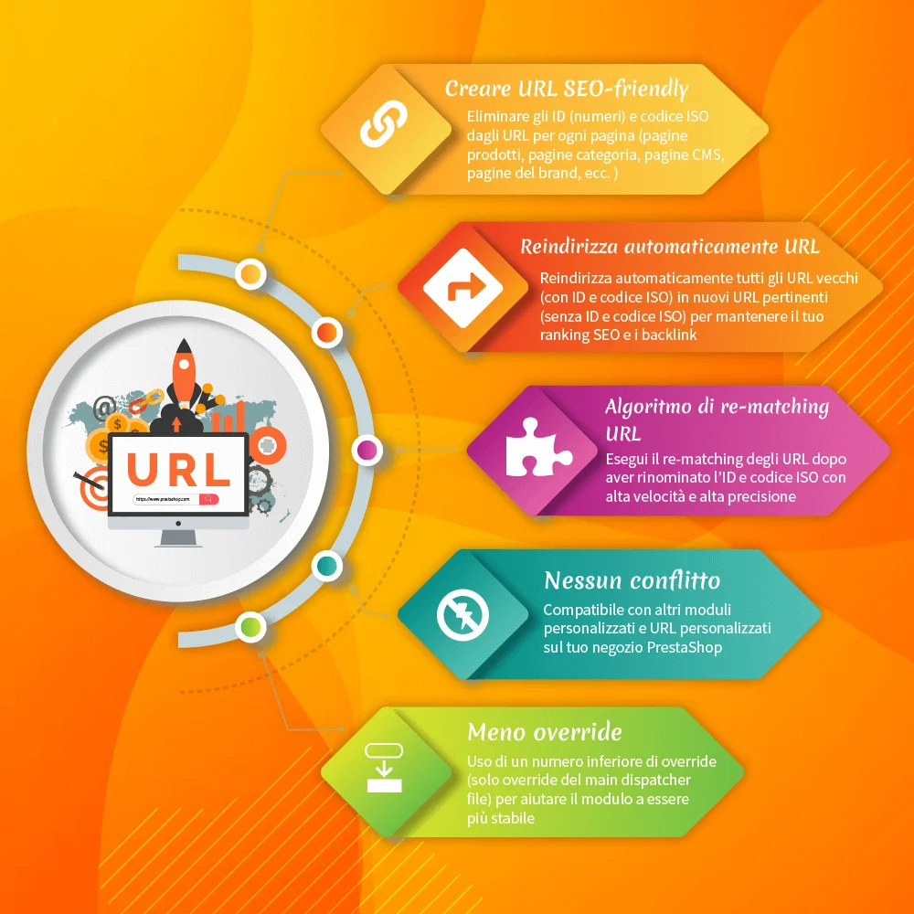 Funzionalità chiave del modulo di URL e reindirizzamento PrestaShop