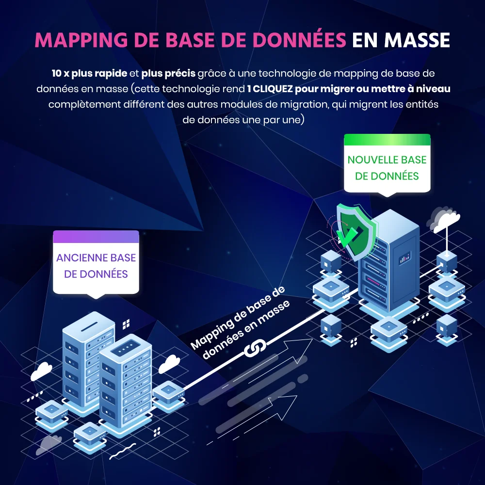 Technologie de mappage de base de données massive lors de la migration de Prestashop 1.7 vers 8 ou entre toutes versions