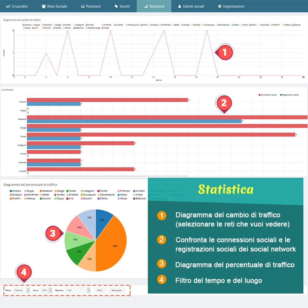 Statistiche del modulo di accesso tramite social di PrestaShop