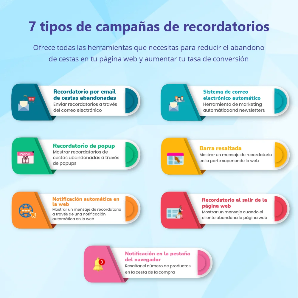 El módulo PrestaShop de recordatorio de carrito abandonado admite 7 tipos de recordatorios