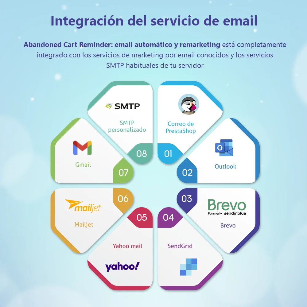 Servicios de correo integrados en el módulo de recordatorio de carrito abandonado