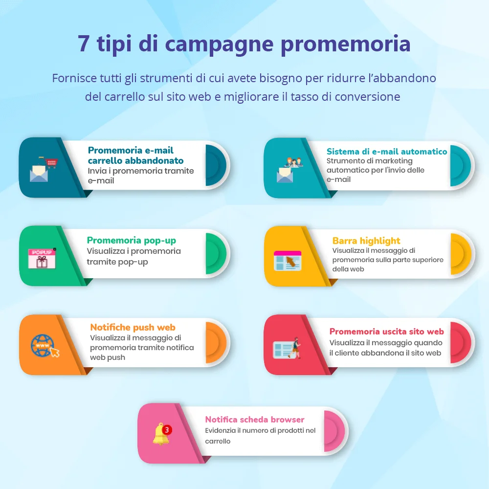 Il modulo PrestaShop di promemoria carrello abbandonato supporta 7 tipi di promemoria