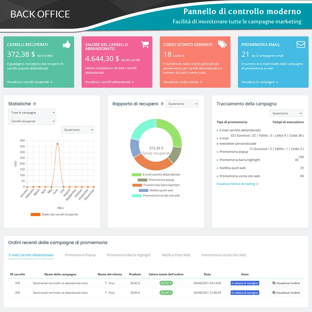 Presentazione del modulo PrestaShop di promemoria carrello abbandonato