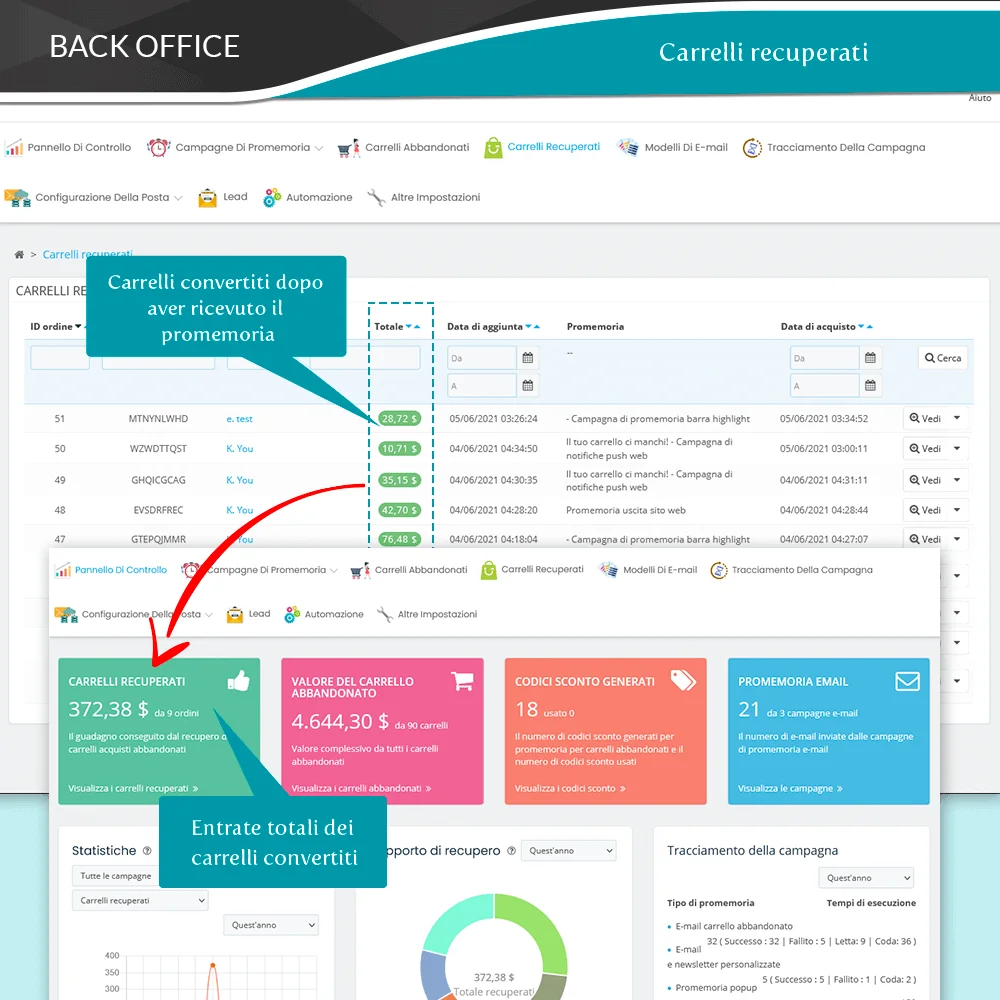Presentazione del modulo PrestaShop di promemoria carrello abbandonato