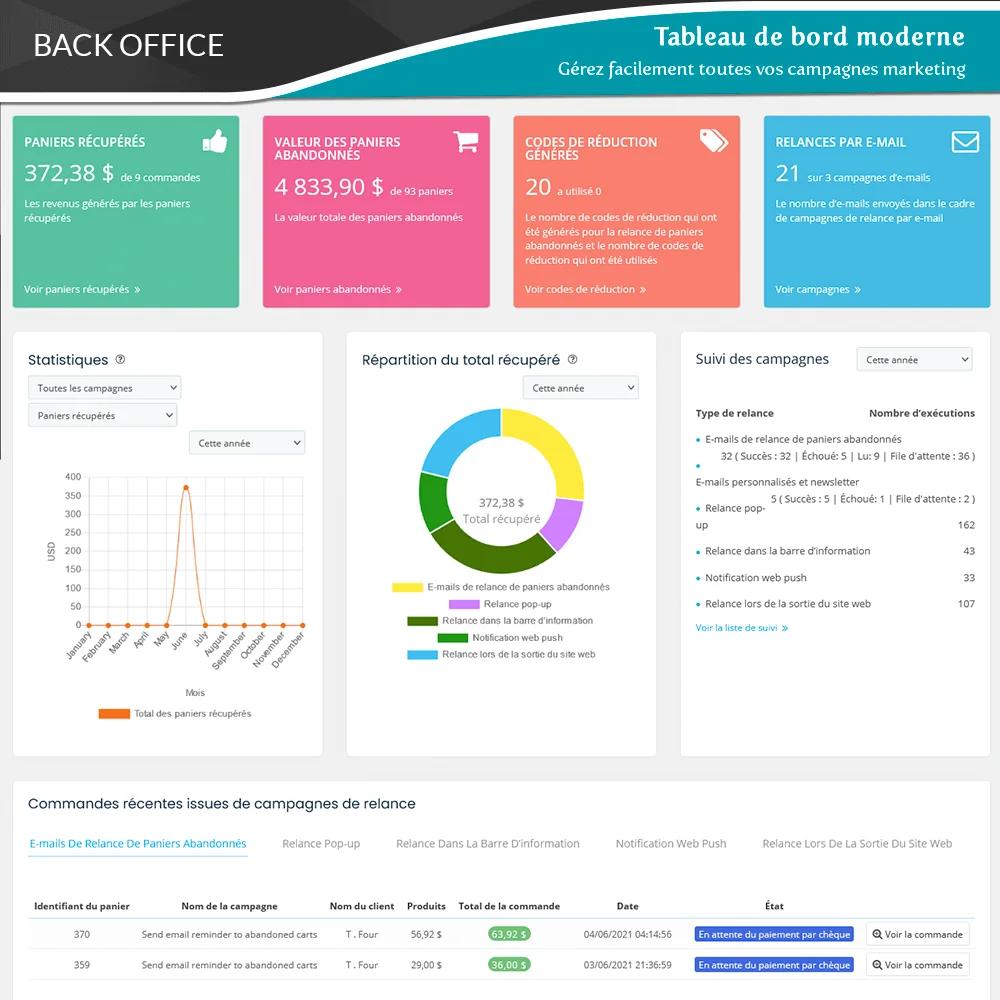 Présentation du tableau de bord du module PrestaShop de rappel de panier abandonné