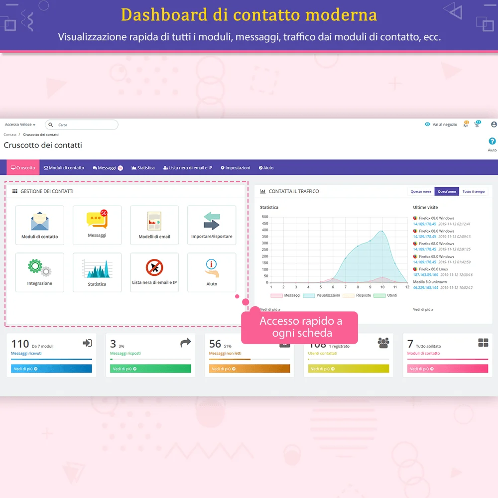 Presentazione del cruscotto del modulo di modulo di contatto PrestaShop
