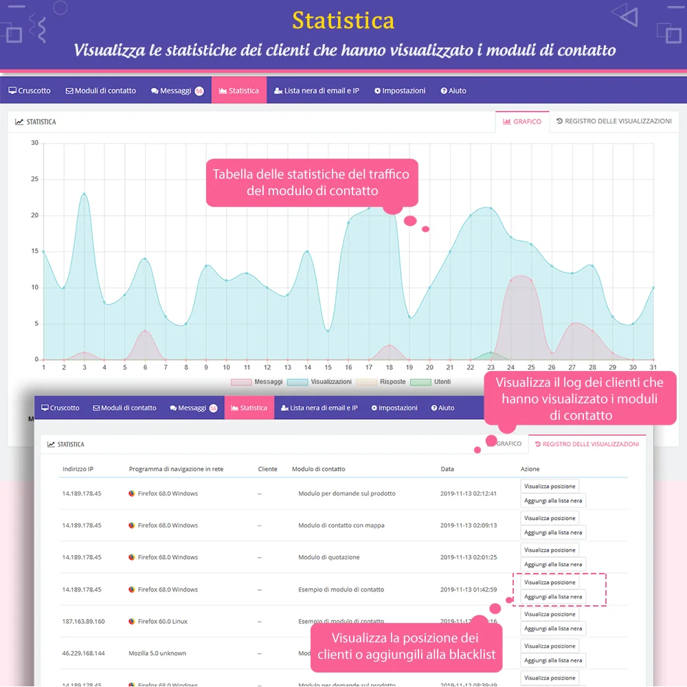 Presentazione della scheda "Statistiche" del modulo