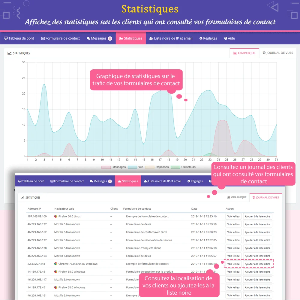 Présentation de l'onglet "Statistiques" du module