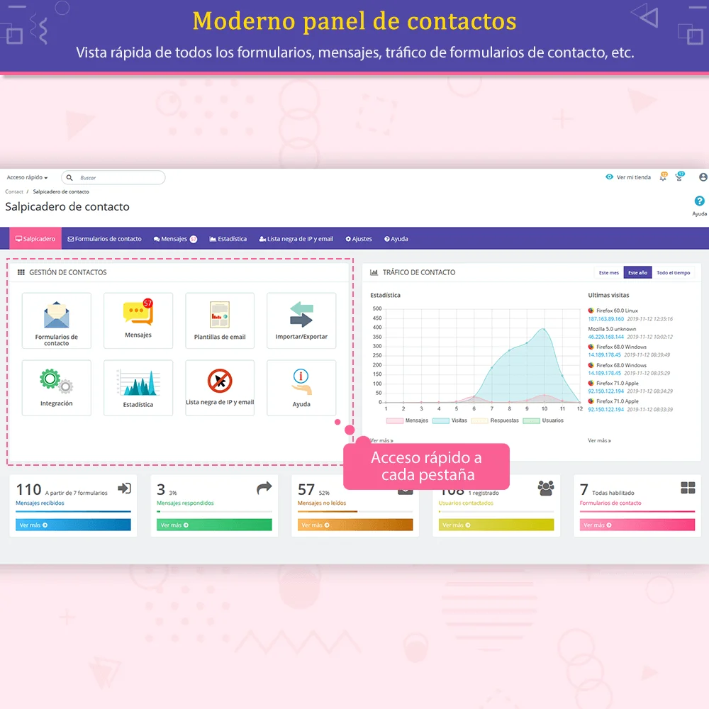 Presentación del módulo de formulario de contacto de PrestaShop