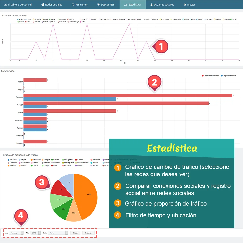 Presentar el módulo de inicio de sesión social de PrestaShop