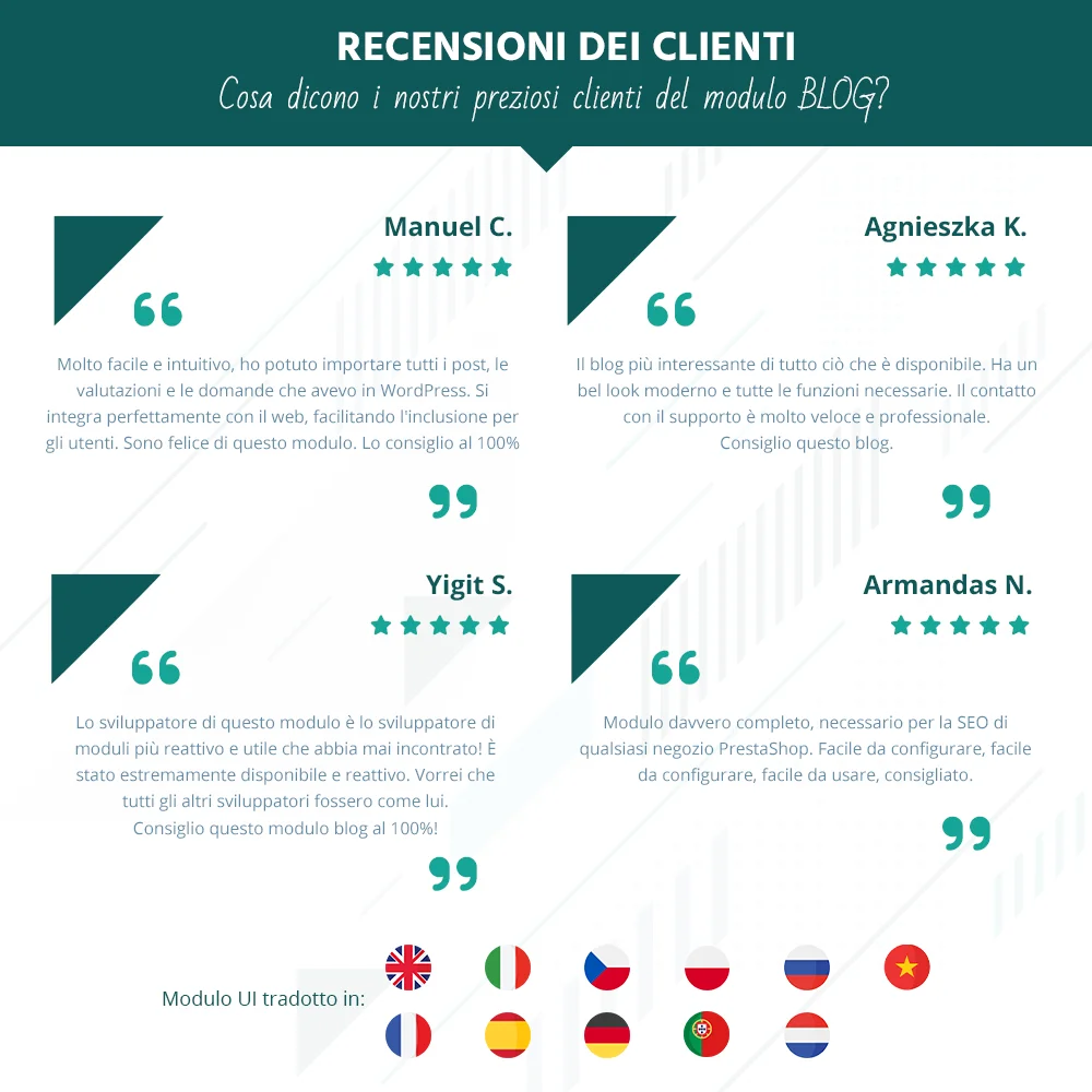 Feedback dei clienti sul nostro modulo blog PrestaShop