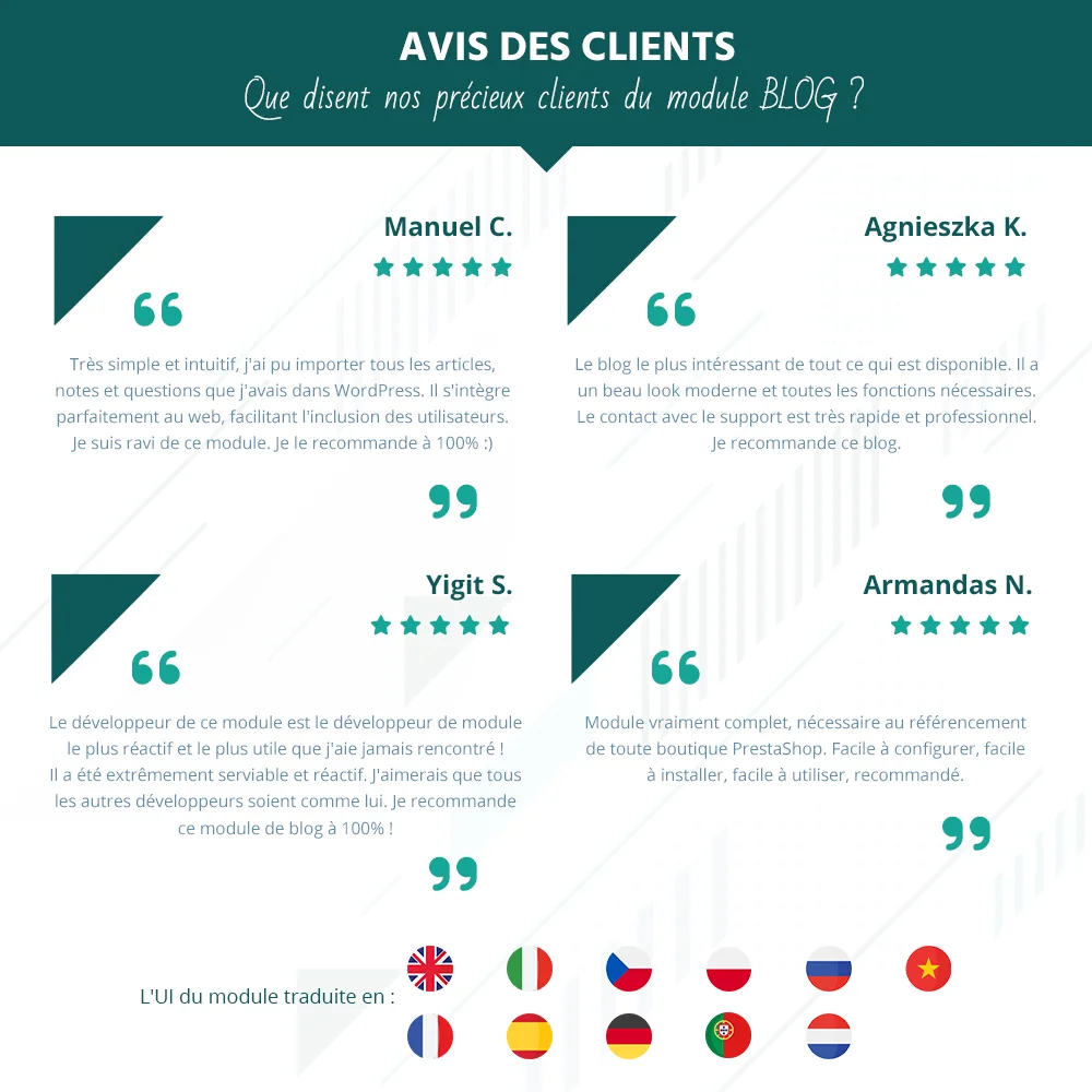 Avis des clients concernant notre module de blog PrestaShop