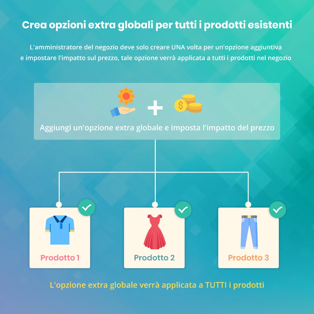 Creare opzioni extra globali per tutti i prodotti esistenti Creare opzioni extra globali per tutti i prodotti esistenti