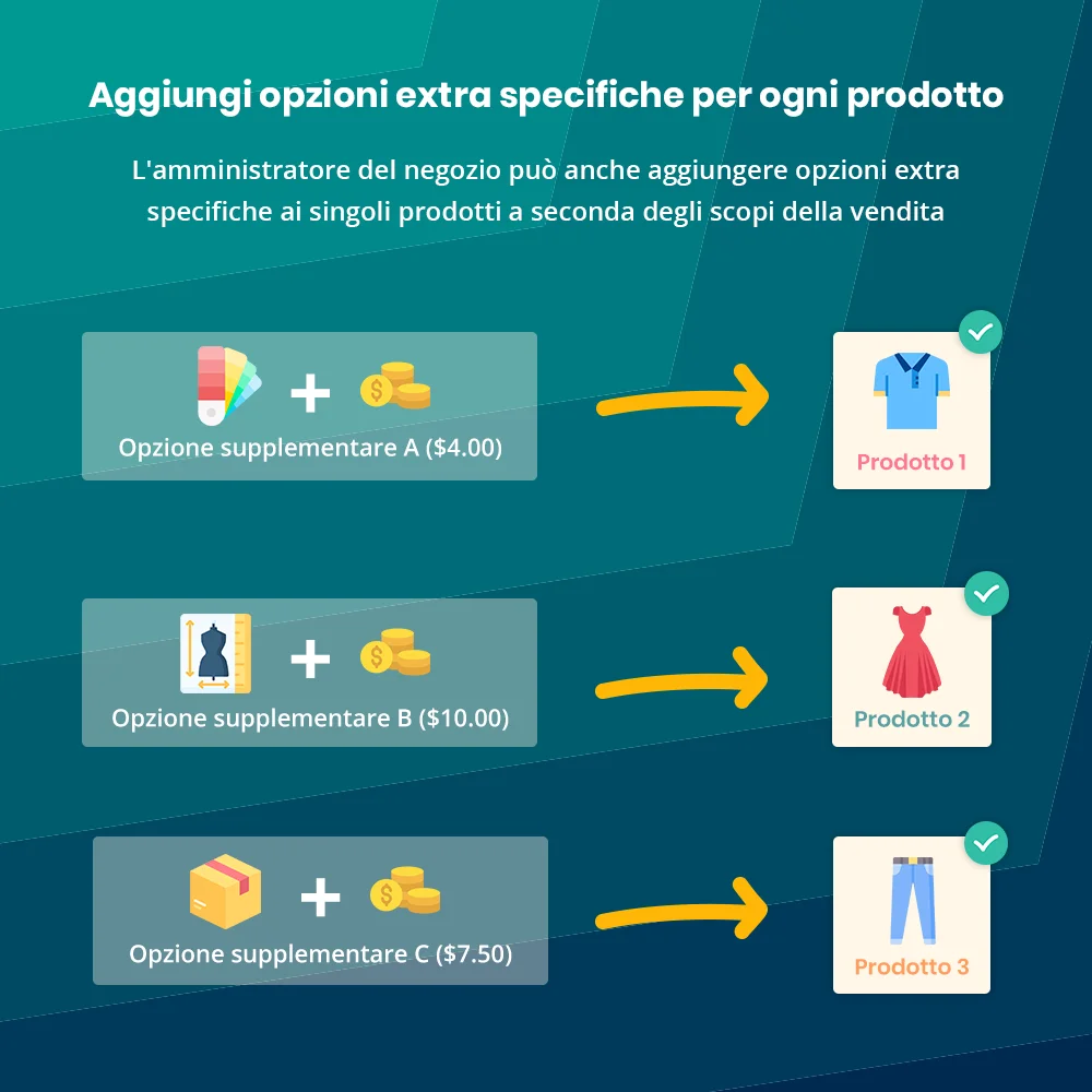 Aggiungere opzioni extra specifiche per ogni prodotto