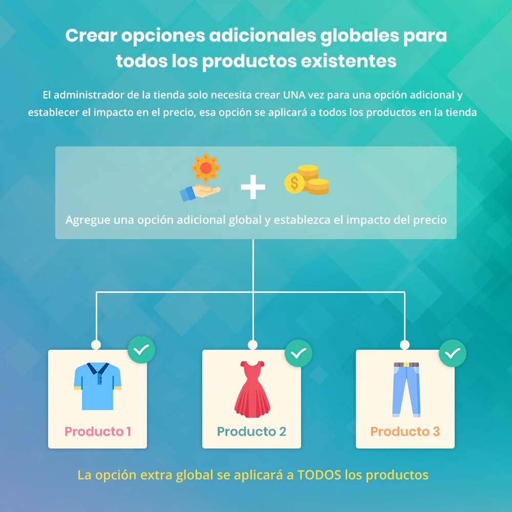 Crear opciones adicionales globales para todos los productos existentes Crear opciones adicionales globales para todos los productos existentes