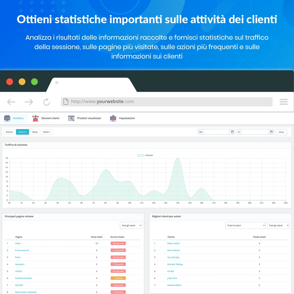 Get important statistics about customers' activities
