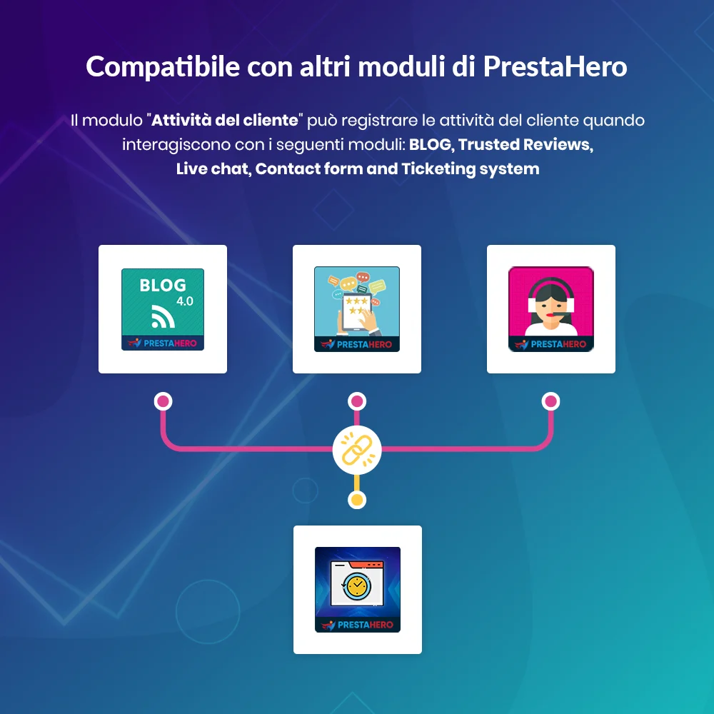 Introduce PrestaShop customer tracking module
