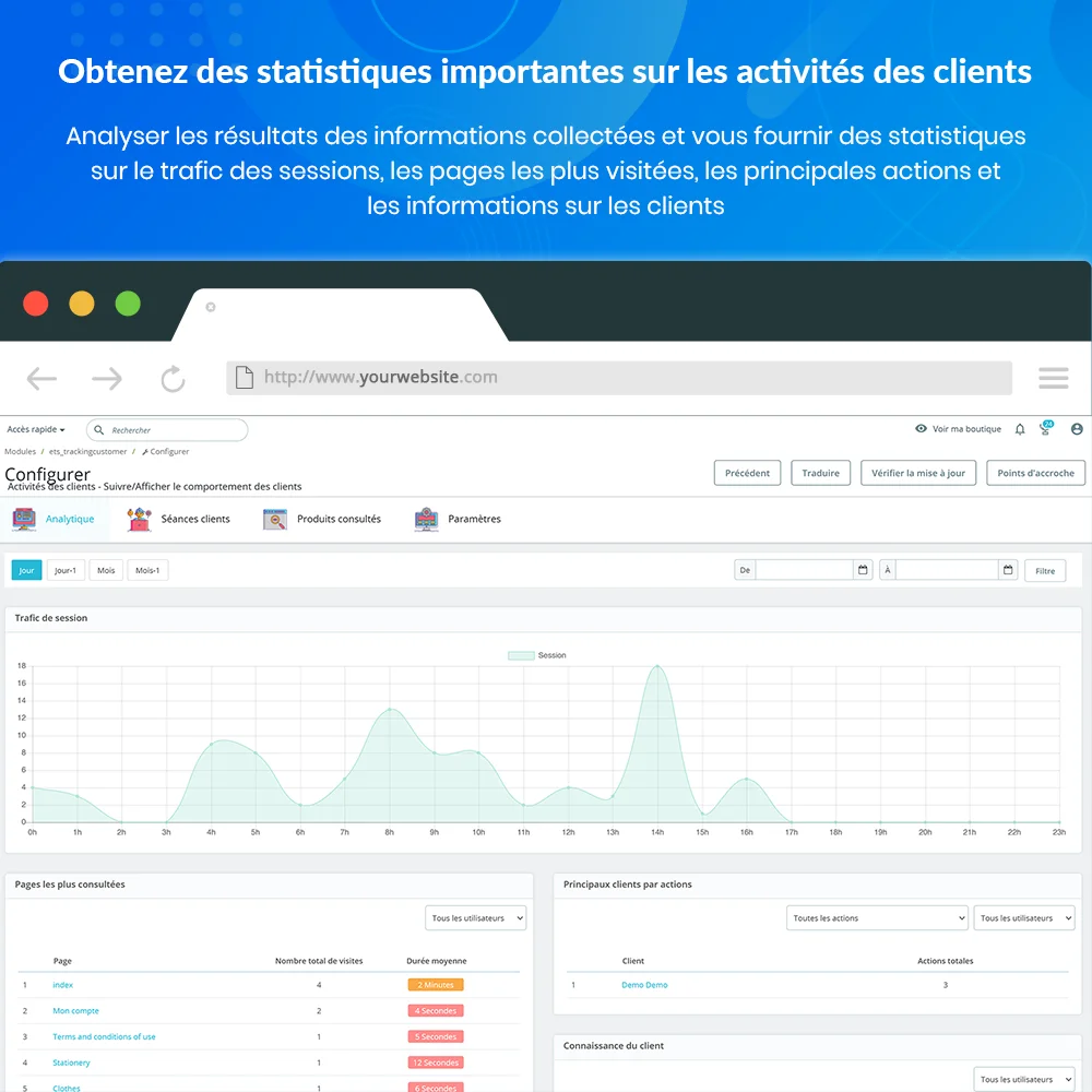 Get important statistics about customers' activities Get important statistics about customers' activities