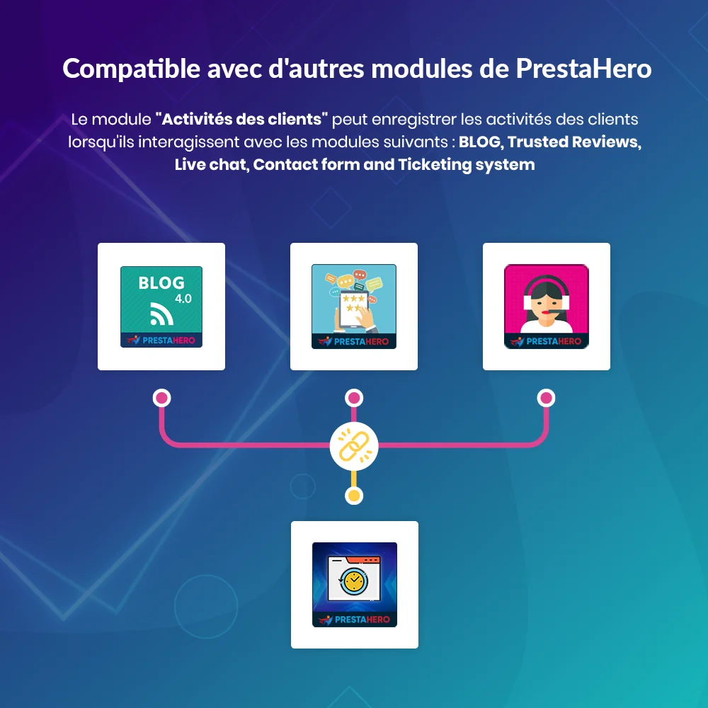 PrestaShop customer tracking module is compatible with other modules by PrestaHero