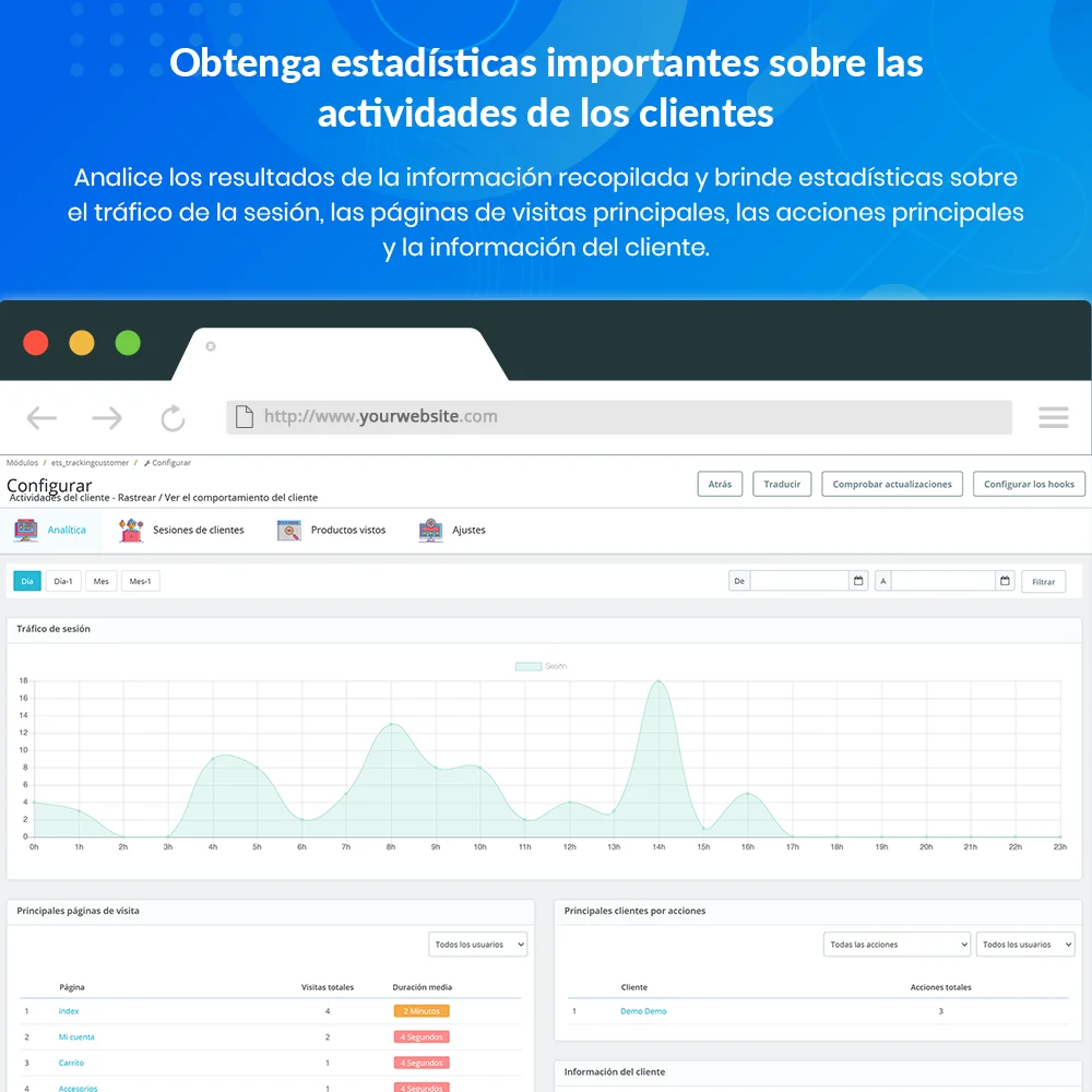 Get important statistics about customers' activities Get important statistics about customers' activities