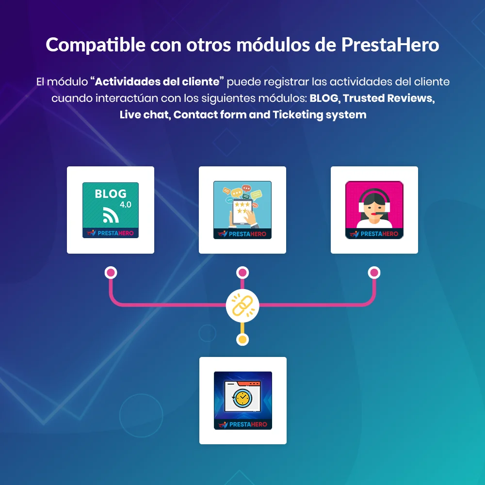 PrestaShop customer tracking module is compatible with other modules by PrestaHero