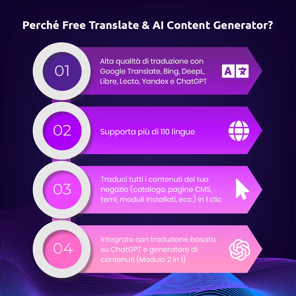 Perché il modulo di traduzione gratuita e generatore di contenuti AI? Perché il modulo di traduzione gratuita e generatore di contenuti AI?